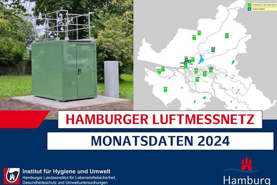 Monatsbericht Hamburger Luftmessnetz
